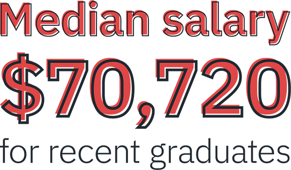 Median salary $70,720 for recent graduates