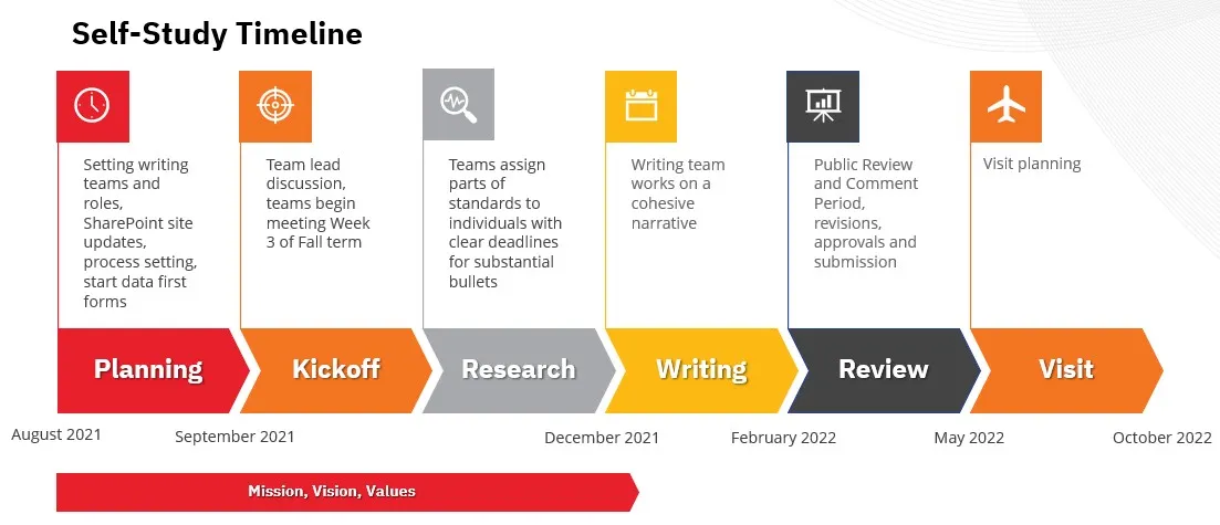 SelfStudyTimeline