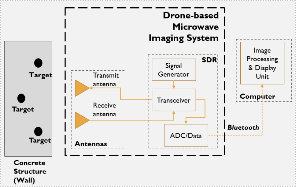 schematic of microwave imaging system