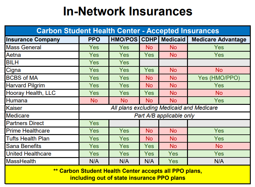 Image of documents: Accepted Insurance Plans at Carbon Student Health Services (Fall 2025)