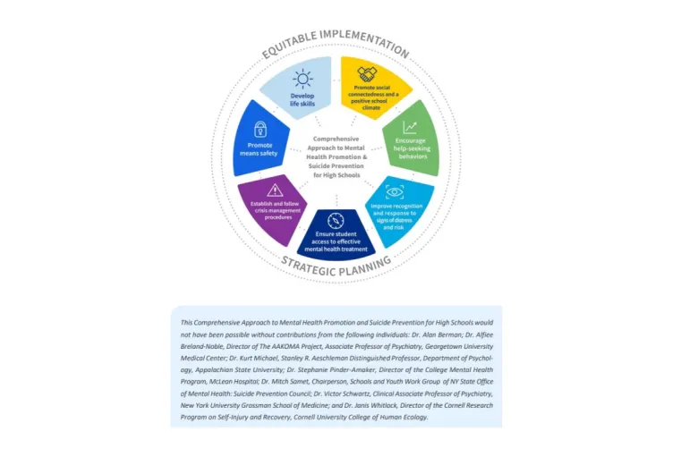 Okanagan Charter Equitable Implementation 
