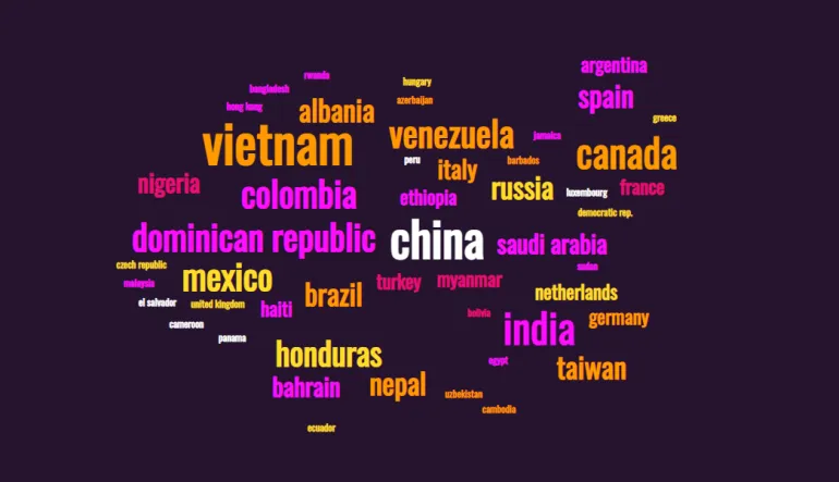 international student wordcloud