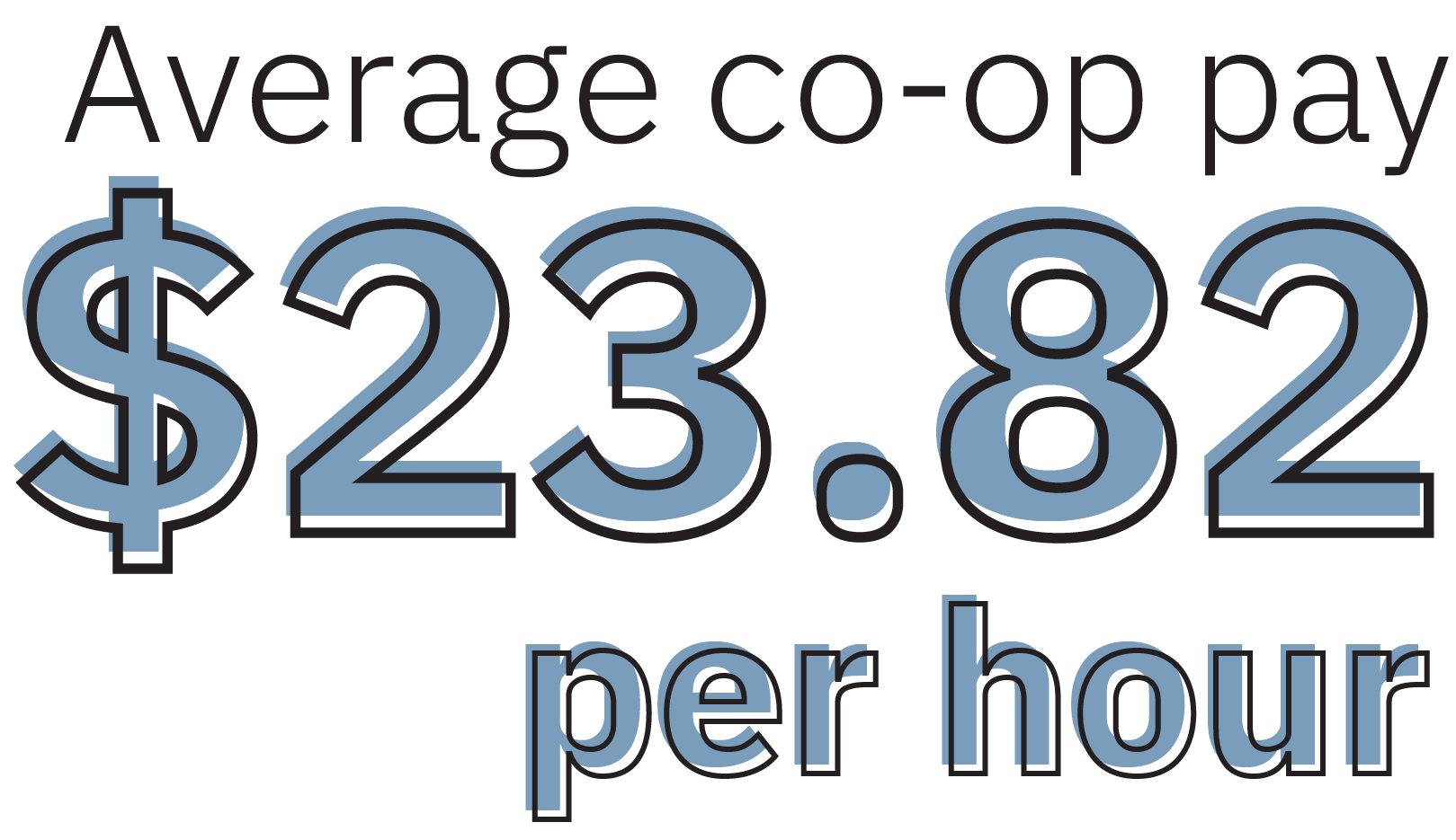 Average co-op pay: $23.82 per hour