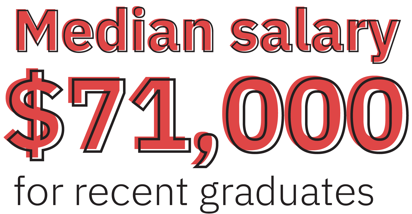 Median Salary $71,000 for recent graduates