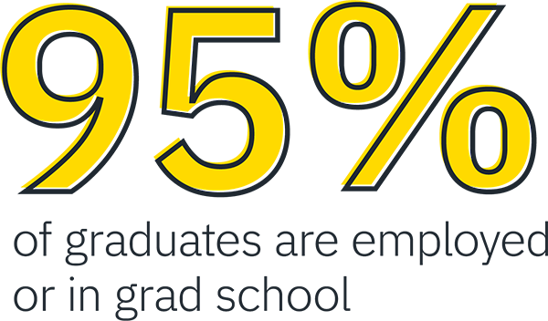 95% of graduates are employed or in grad school